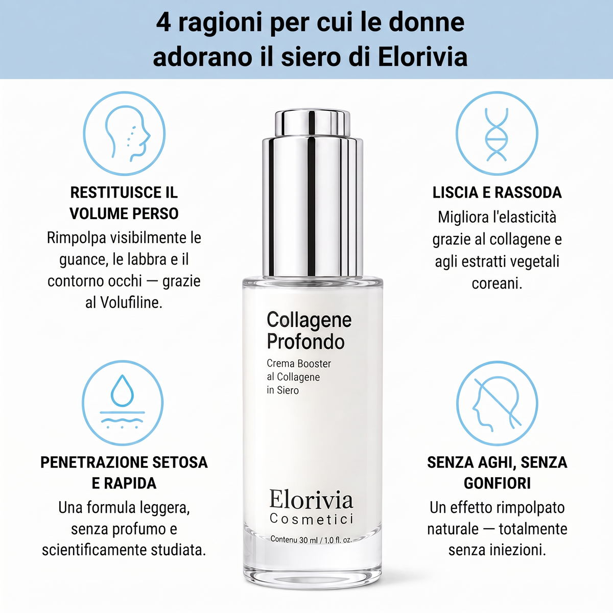 Elorivia VoluFine — 4 ragioni