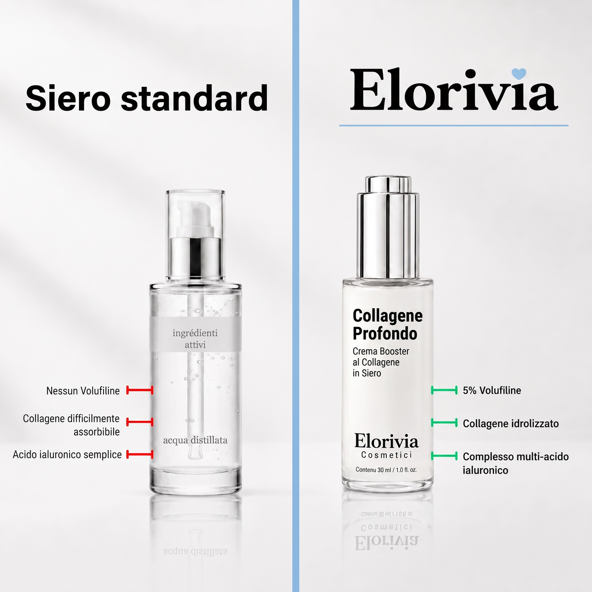 Elorivia VoluFine vs siero standard