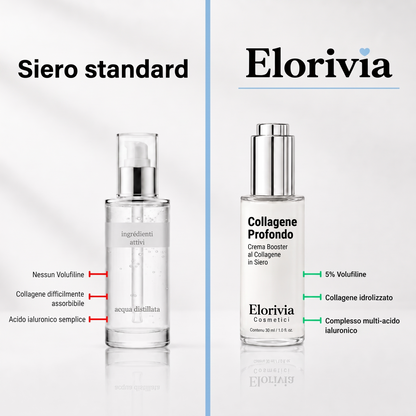 Elorivia VoluFine vs siero standard