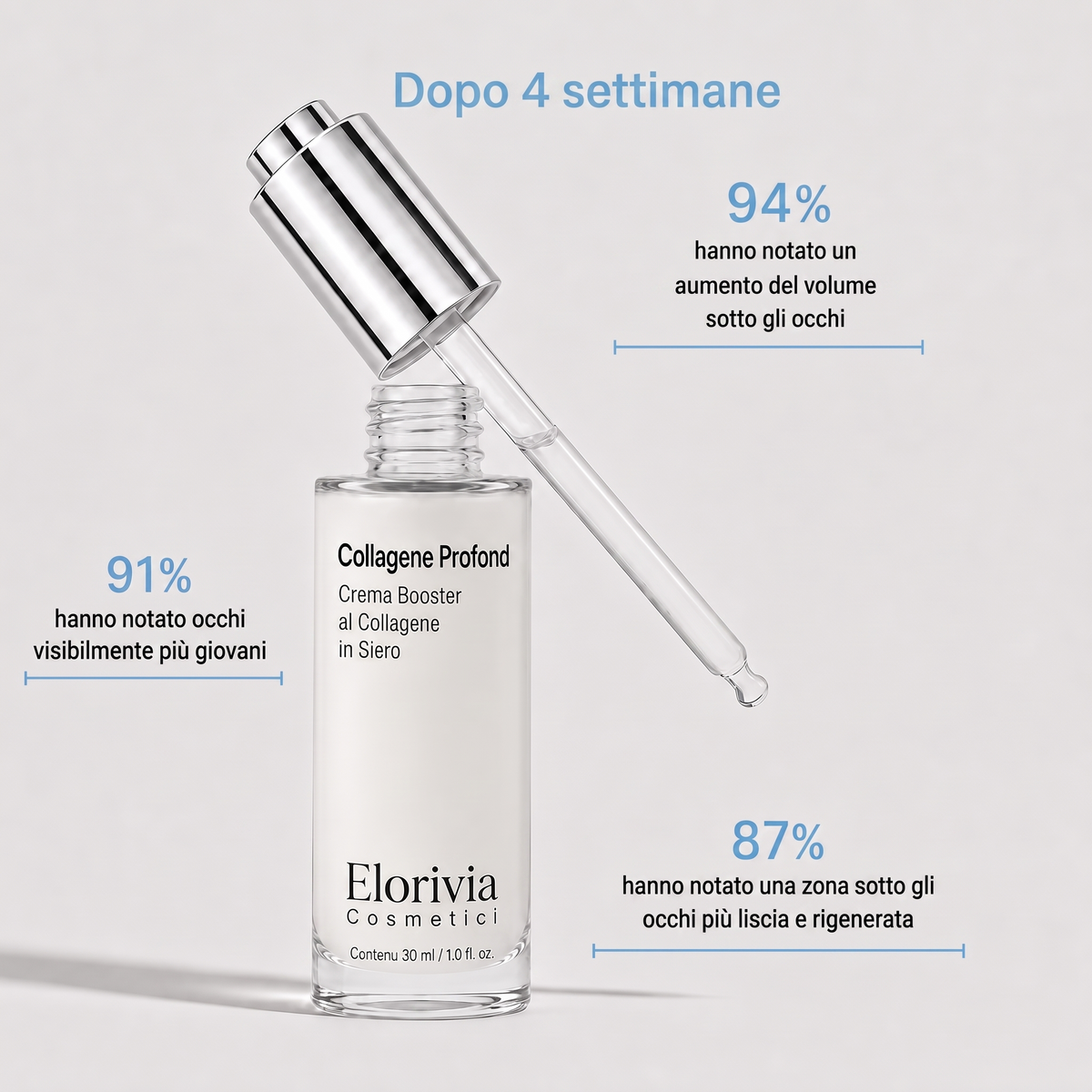 Elorivia VoluFine — Dopo 4 settimane
