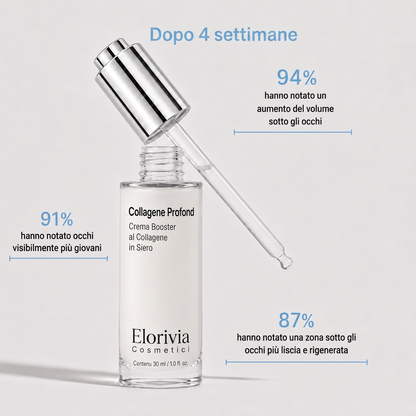 Elorivia VoluFine — Dopo 4 settimane